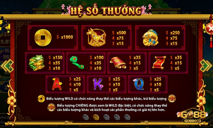 Cung Hỷ Phát Tài Go88 Hệ số thưởng trong Cung Hỷ Phát Tài