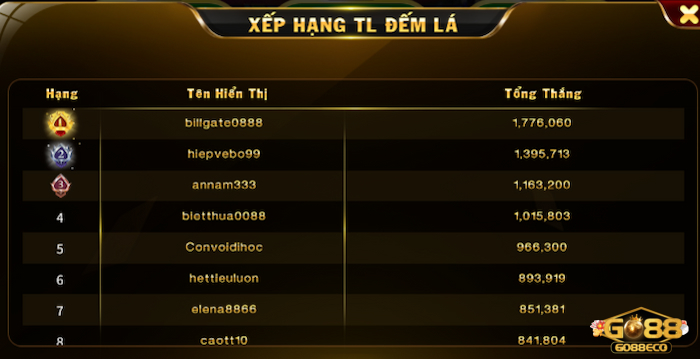 tiến lên đếm lá Go88 Mẹo chơi game bài tại Go88 thắng chắc 100%